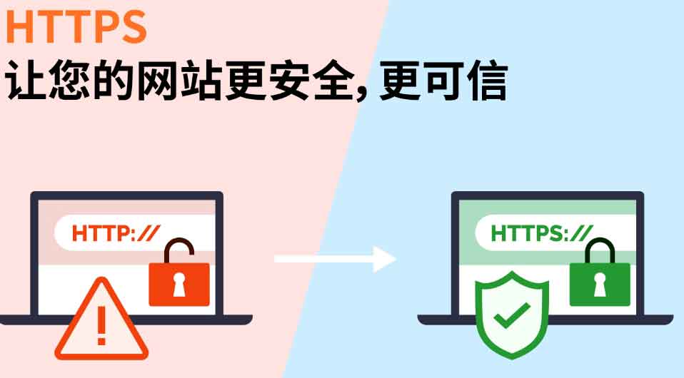 SSL證書選擇合適的，HTTPS 來保證您的網(wǎng)站安全