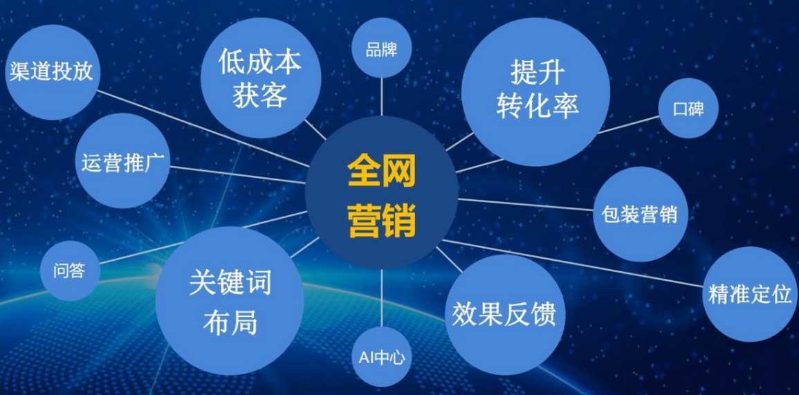 企業(yè)網(wǎng)站優(yōu)化：從“無人問津”到“流量爆單”：企業(yè)如何通過用戶體驗(yàn)優(yōu)化實(shí)現(xiàn)客戶轉(zhuǎn)化率飆升300%？