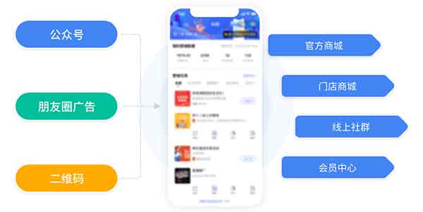 小程序：企業(yè)數(shù)字化轉(zhuǎn)型的輕騎兵，成本低到你不敢信！